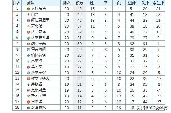 乐球直播- 拜仁绝杀多特领跑德甲积分榜  